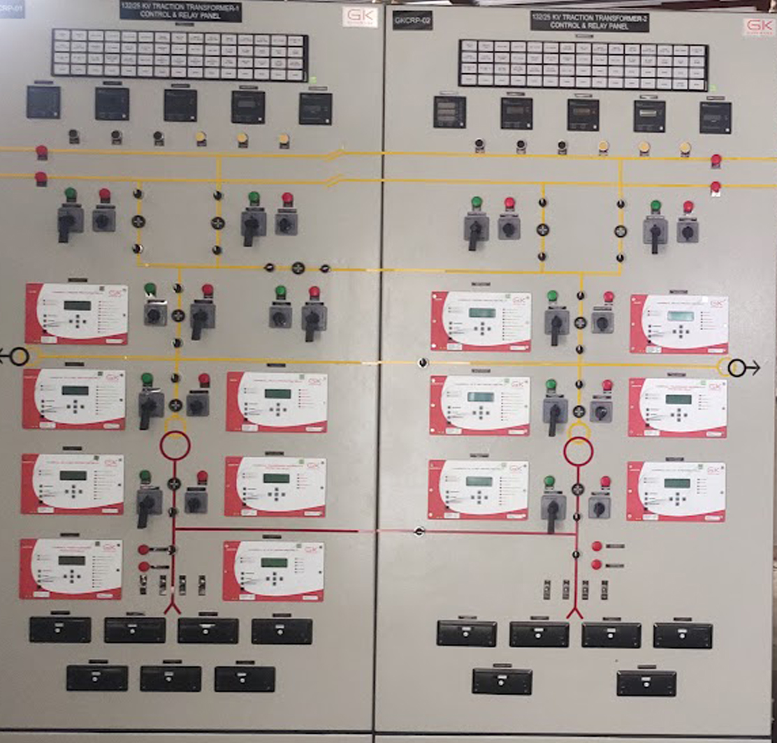 control and relay panel manufacturers in oman